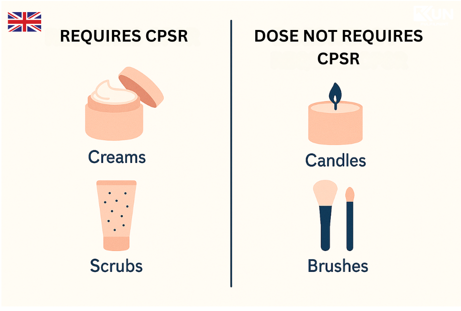 DOSE NOT REQUIRES