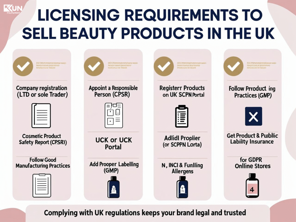 Lisence beauty UK