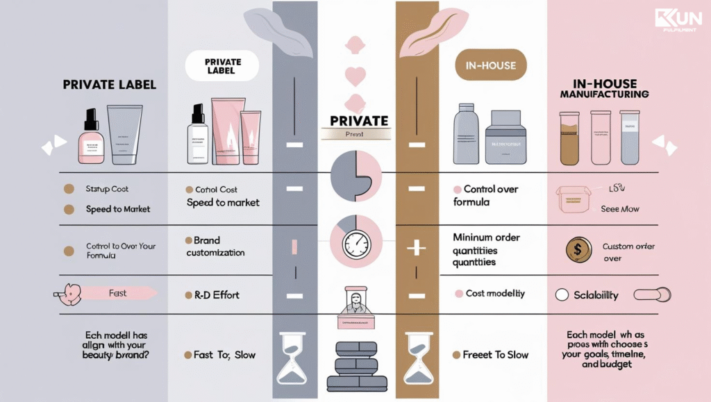 Private lable vs in house BI