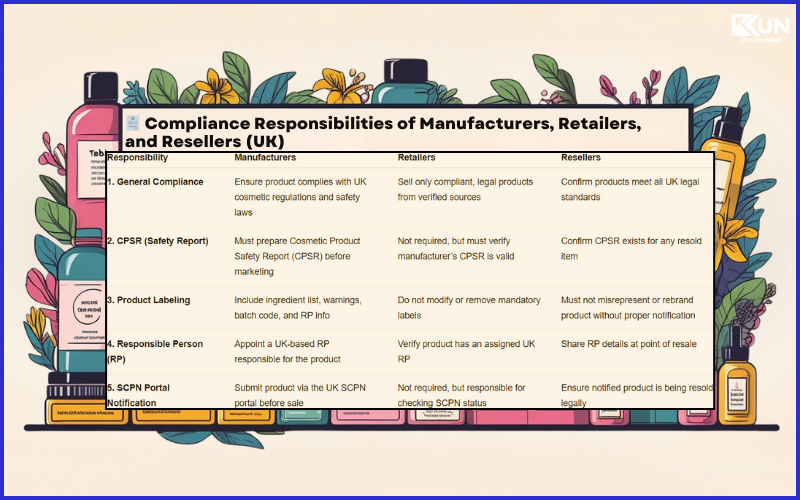 🧾 Compliance Responsibilities of Manufacturers, Retailers, and Resellers (UK) (800 x 500 px)