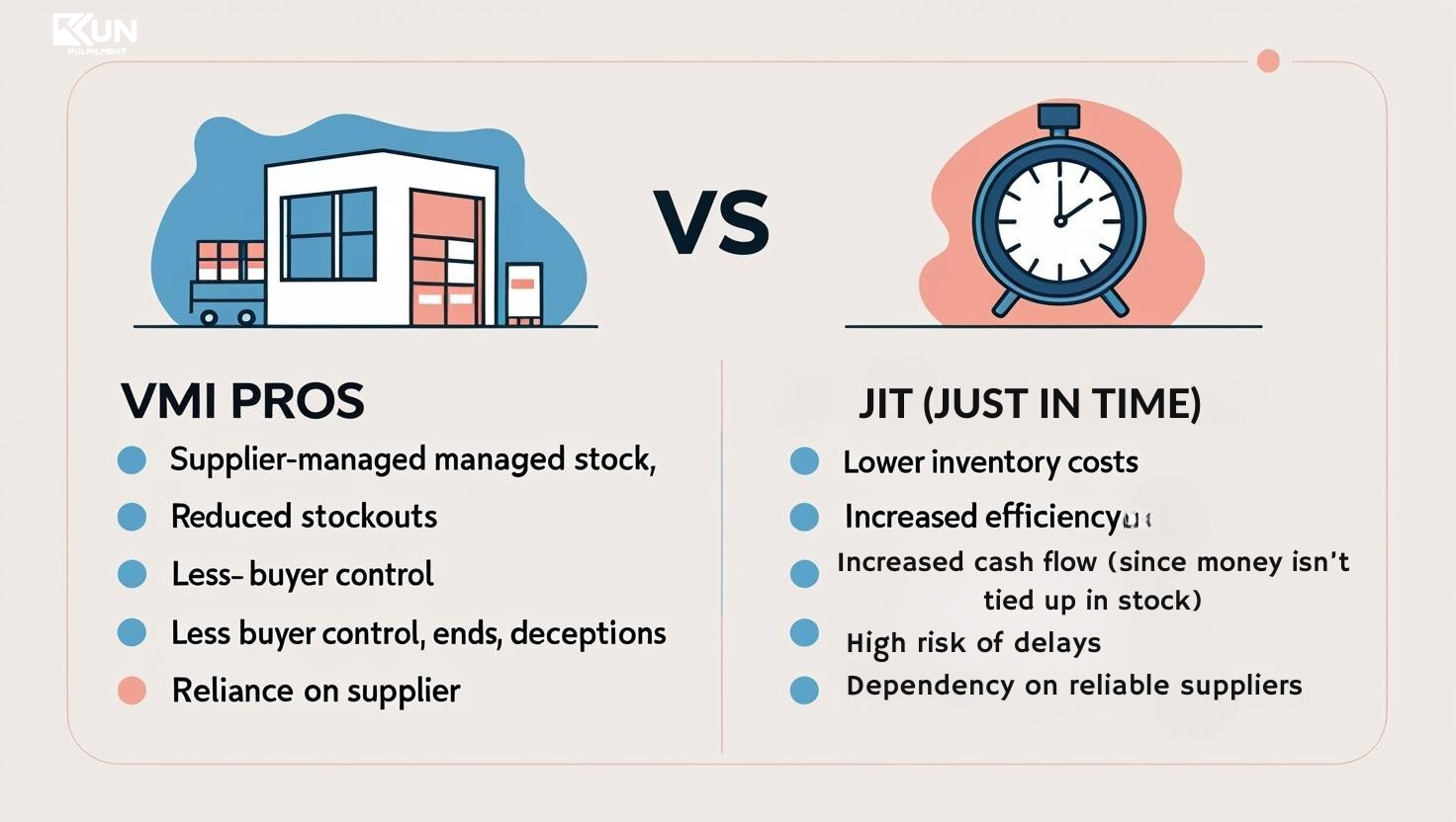 Temu Process How Temu Shipping & Fulfilment Works