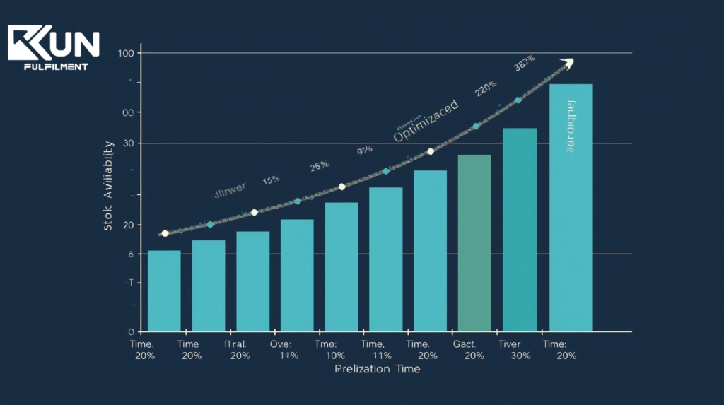 Line graph showing improved stock availability after optimised reorder strategy